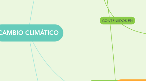 Mind Map: CAMBIO CLIMÁTICO