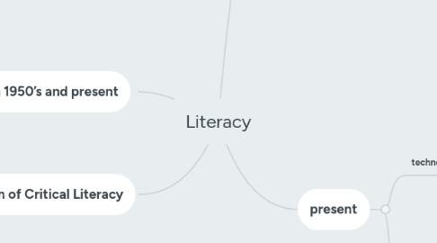 Mind Map: Literacy