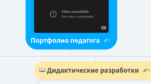 Mind Map: Портфолио педагога