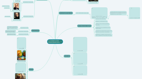 Mind Map: EL ROMANTICISMO HISPANOAMERICANO