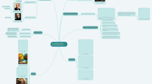 Mind Map: EL ROMANTICISMO  HISPANOAMERICANO