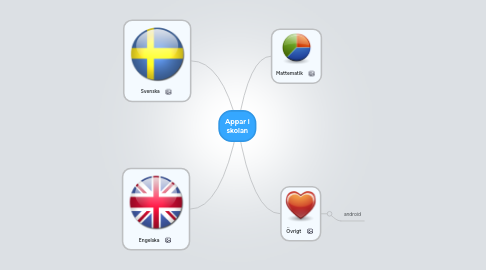 Mind Map: Appar i skolan