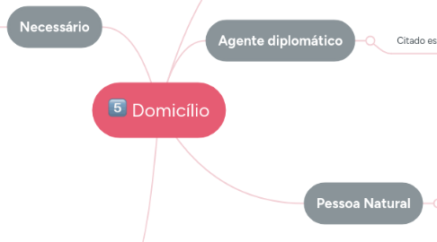 Mind Map: Domicílio