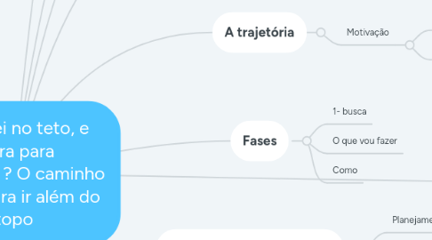 Mind Map: Cheguei no teto, e agora para onde vou ? O caminho eficaz para ir além do topo