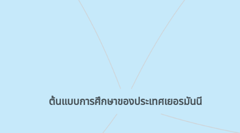 Mind Map: ต้นแบบการศึกษาของประเทศเยอรมันนี