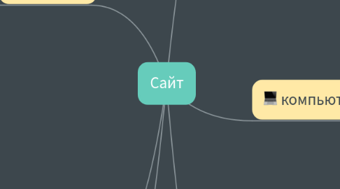 Mind Map: Сайт