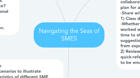 Mind Map: Navigating the Seas of SMES