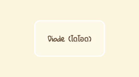 Mind Map: สารชีวโมเลกุล (Bio-molecules)