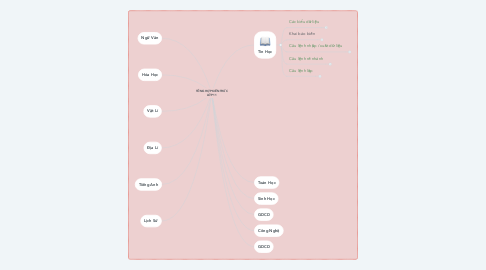 Mind Map: TỔNG HỢP KIẾN THỨC LỚP 11