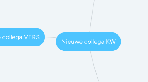 Mind Map: Nieuwe collega
