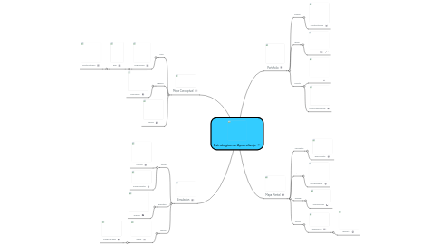 Mind Map: Estrategias de Aprendizaje