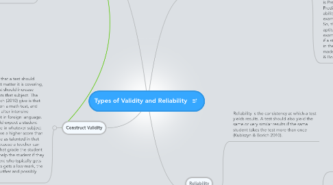 Mind Map: Types of Validity and Reliability