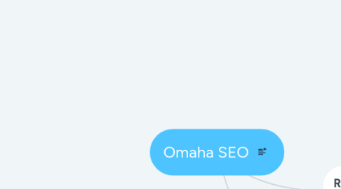 Mind Map: Omaha SEO