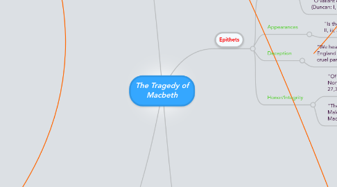 Mind Map: The Tragedy of Macbeth