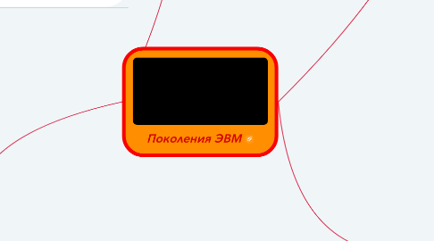 Mind Map: Поколения ЭВМ