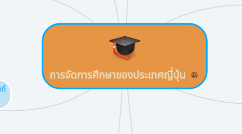 Mind Map: การจัดการศึกษาของประเทศญี่ปุ่น