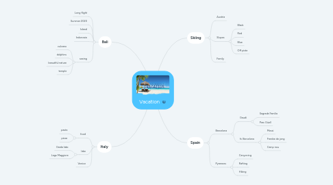 Mind Map: Vacation