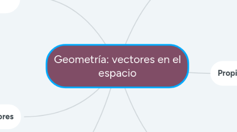 Mind Map: Geometría: vectores en el espacio