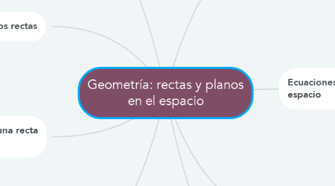 Mind Map: Geometría: rectas y planos en el espacio