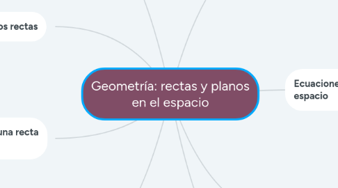 Mind Map: Geometría: rectas y planos en el espacio