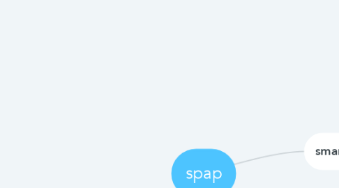 Mind Map: spap