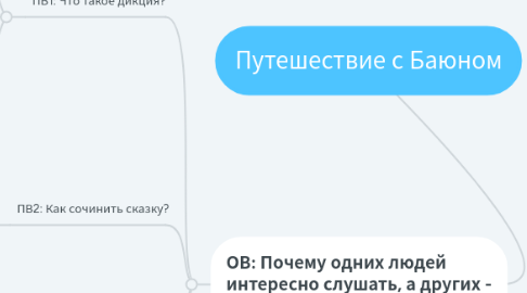 Mind Map: Путешествие с Баюном