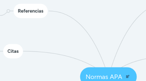 Mind Map: Normas APA