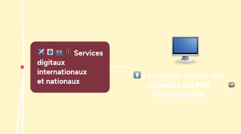 Mind Map: La maturité digitale des dirigeants des PME Camerounaises