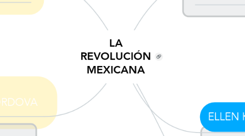 Mind Map: LA REVOLUCIÓN MEXICANA
