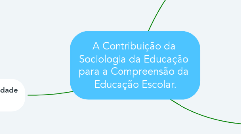 Mind Map: A Contribuição da  Sociologia da Educação  para a Compreensão da  Educação Escolar.