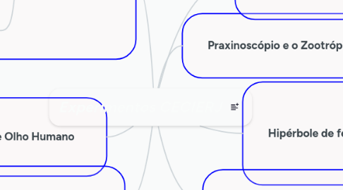 Mind Map: Experimentos CECIERJ