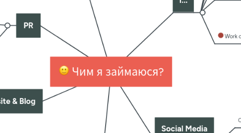 Mind Map: Чим я займаюся?