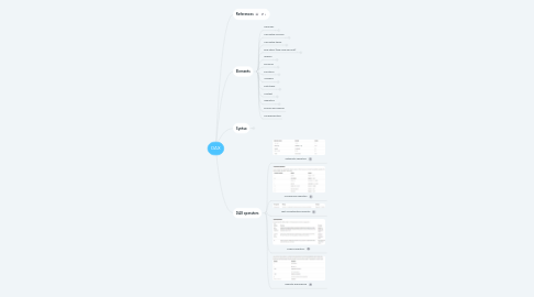 Mind Map: DAX