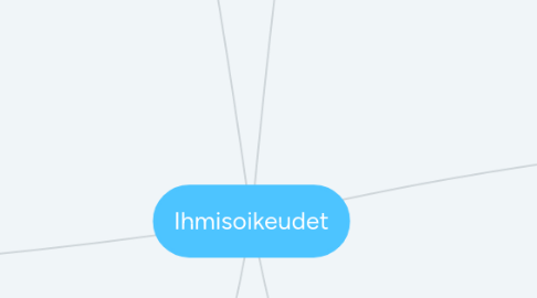 Mind Map: Ihmisoikeudet