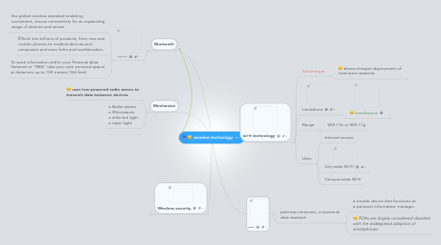 Mind Map: wireless technology