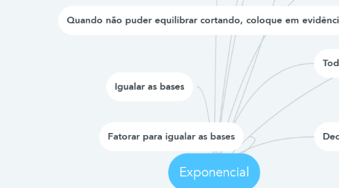 Mind Map: Exponencial