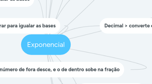 Mind Map: Exponencial