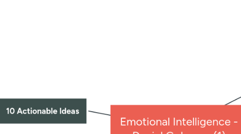 Mind Map: Emotional Intelligence - Daniel Goleman (1)