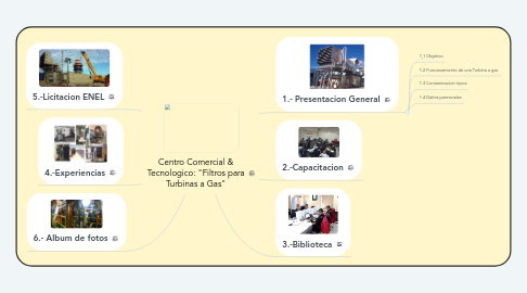 Mind Map: Centro Comercial & Tecnologico: "Filtros para Turbinas a Gas"