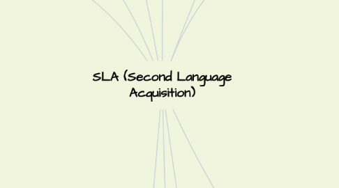Mind Map: SLA (Second Language Acquisition)