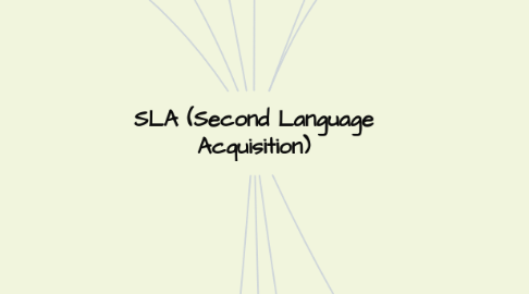 Mind Map: SLA (Second Language Acquisition)