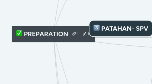 Mind Map: PREPARATION