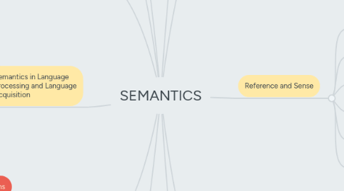 Mind Map: SEMANTICS