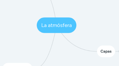 Mind Map: La atmósfera