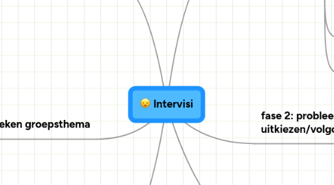 Mind Map: Intervisi