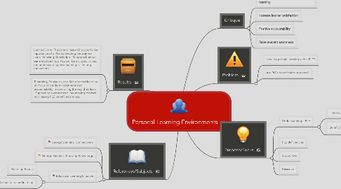 Mind Map: Personal Learning Environments