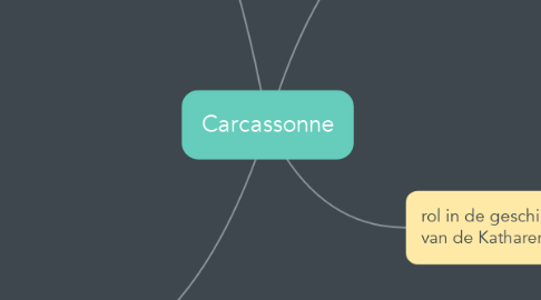 Mind Map: Carcassonne