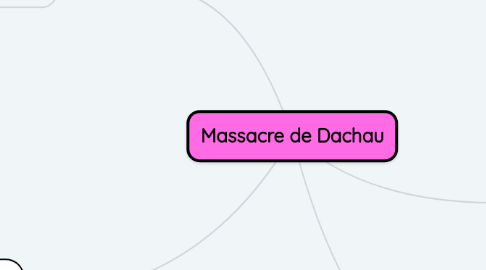 Mind Map: Massacre de Dachau