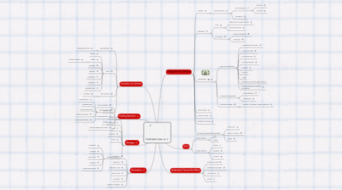 Mind Map: Contract Law