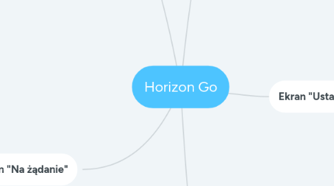 Mind Map: Horizon Go